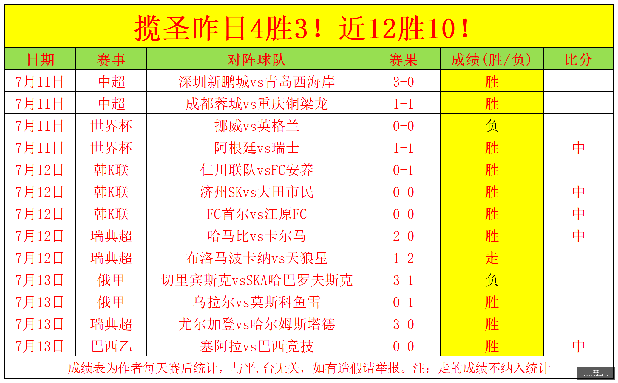 哈登,赛季抢断王,次领跑联盟,宝威体育官网,宝威体育App,宝威体育直播,宝威体育平台,宝威体育入口