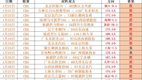库里领跑勇士队史传奇球星榜，杜兰特第九位入选