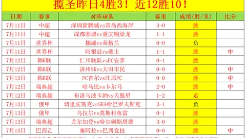 哈登10赛季抢断王：1201次领跑联盟，四大队友携手前十阵营